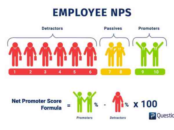 eNPS (Employee Net Promoter Score) – Strategies to increase Promoters in the system