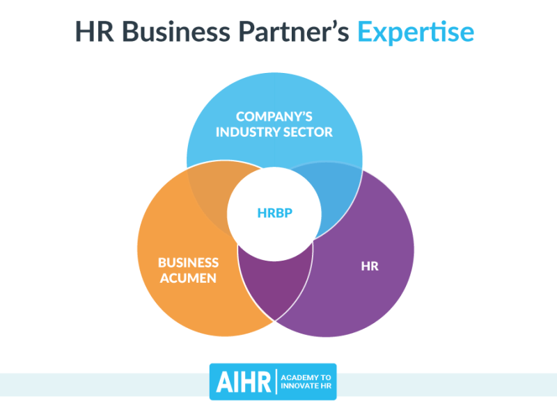 What is the objective of HRBP?